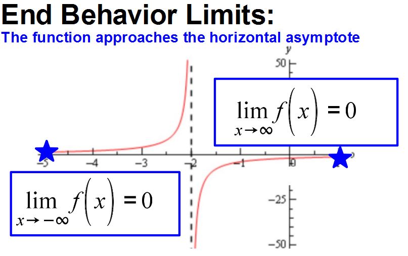 Функция end. Slant asymptote. Limit notation. Asymptote latex. Limited function